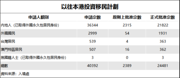 投资移民最新政策_2024年门槛变化