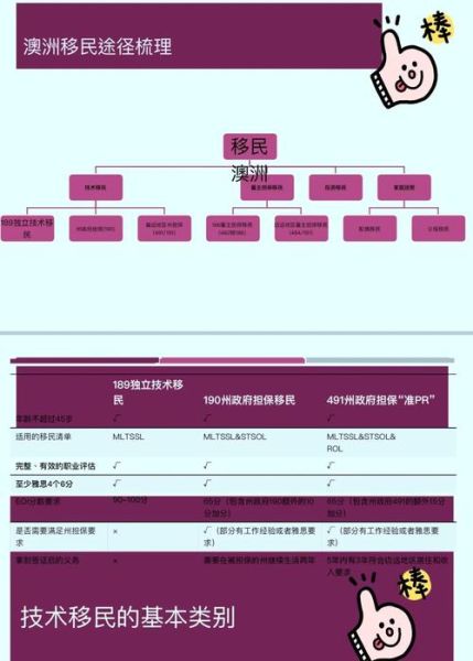 移民澳洲需要哪些条件_澳洲技术移民打分怎么算
