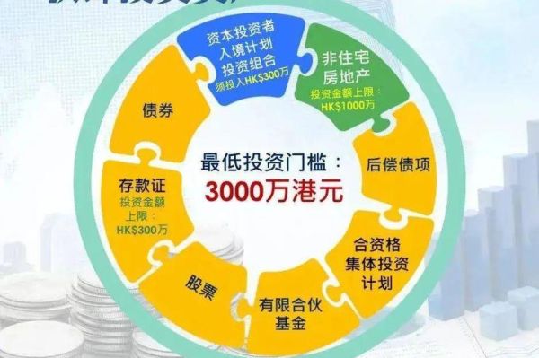 投资移民最新政策_2024年门槛变化