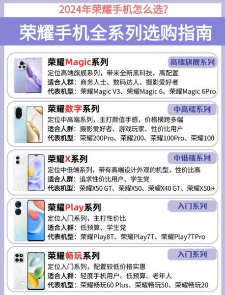 荣耀手机型号大全_荣耀手机怎么选