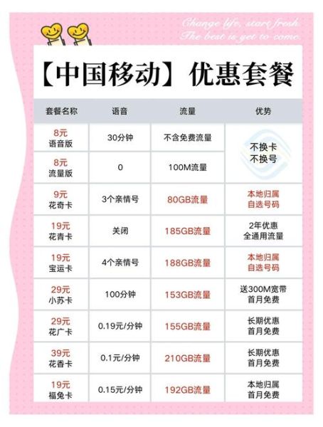 中国移动手机卡怎么选_中国移动手机卡哪个套餐最划算