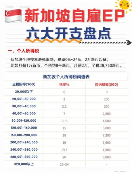 移民新加坡多少钱_新加坡移民费用明细