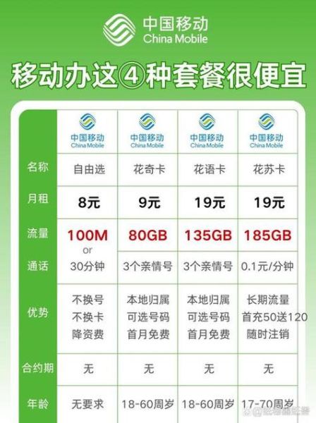 中国移动手机卡怎么选_中国移动手机卡哪个套餐最划算