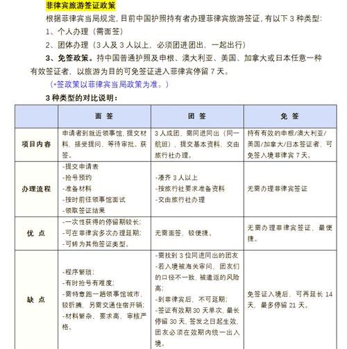 菲律宾移民签证申请条件_菲律宾退休移民SRRV怎么办理