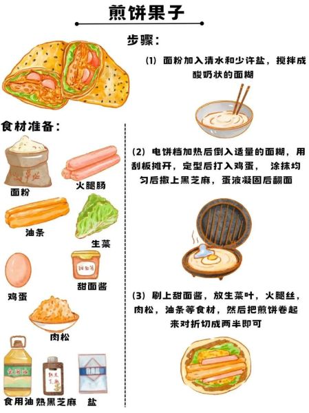 煎饼果子怎么做_煎饼果子的做法和配方