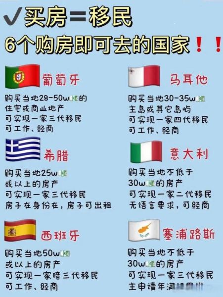 买房能移民吗_哪些国家可以购房移民