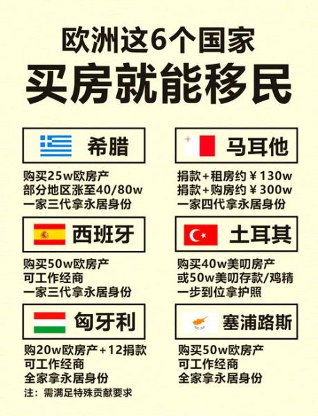 买房能移民吗_哪些国家可以购房移民