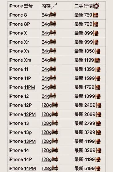 苹果手机在美国卖多少钱_美国iPhone价格查询