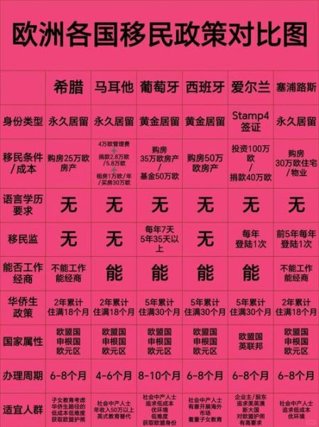 欧洲移民新政2024条件_如何申请欧洲移民新政