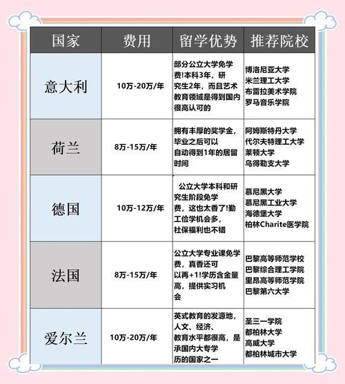 教育移民哪个国家好_教育移民需要多少钱