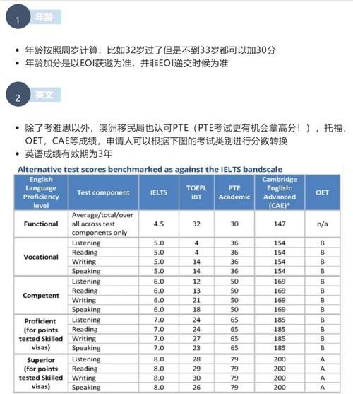 澳洲移民政策最新变化_2024技术移民打分表