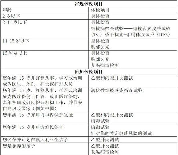移民澳洲体检项目有哪些_体检不通过怎么办