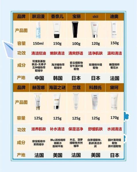 如何挑选适合自己的洗面奶_敏感肌洗面奶推荐