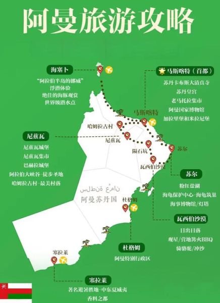 移民阿曼条件_阿曼移民费用