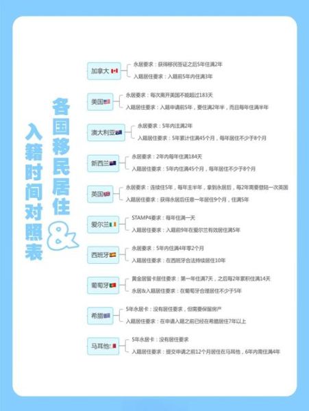 移民是什么意思_移民需要哪些条件