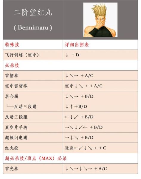 拳皇98手机版怎么放大招_拳皇98手机版出招表