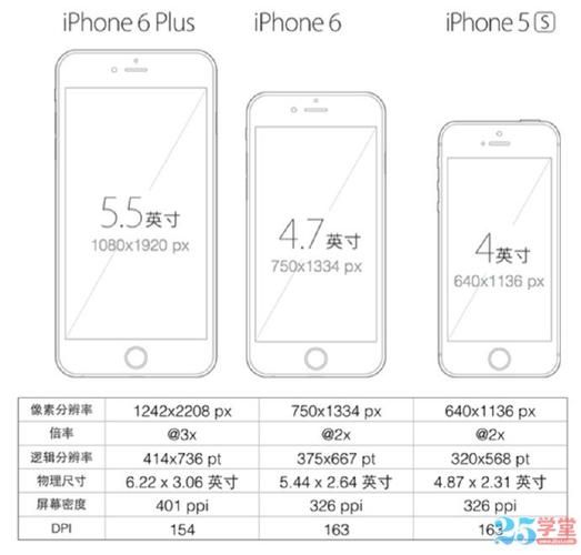 手机多长_手机尺寸怎么选