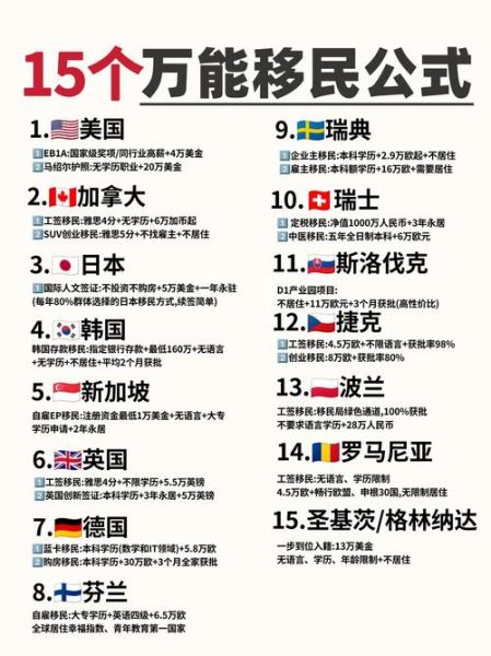 移民美国的条件_需要多少钱