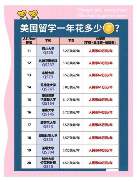 移民美国的条件_需要多少钱