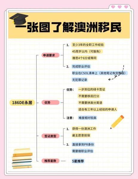 澳洲187签证要求_187签证转永居流程