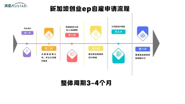 新加坡移民需要什么条件_新加坡移民流程