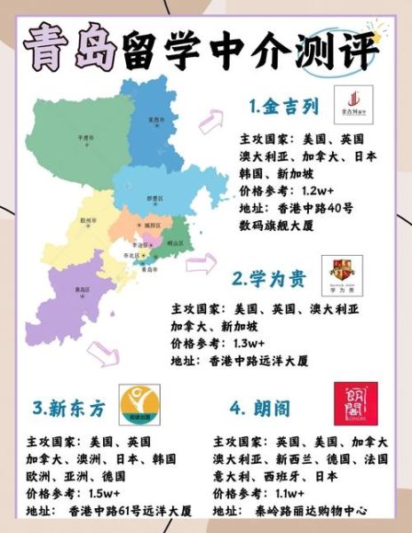 青岛移民机构哪家好_青岛移民中介费用是多少