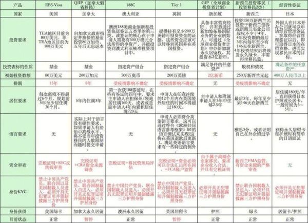 2017加拿大投资移民条件_需要多少钱