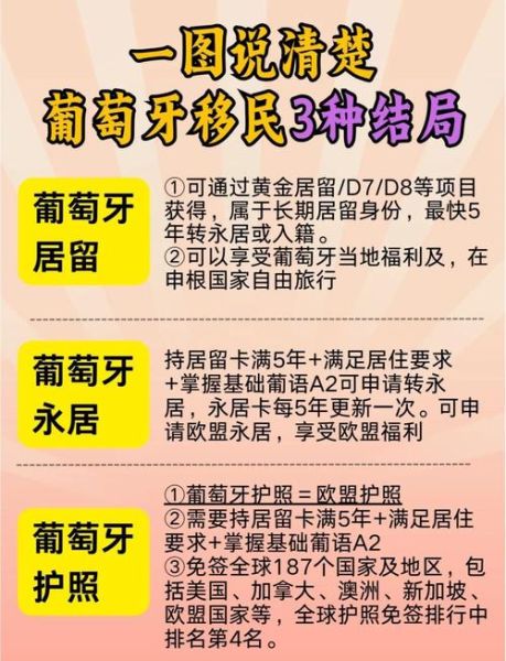 葡萄牙移民流程_需要哪些材料