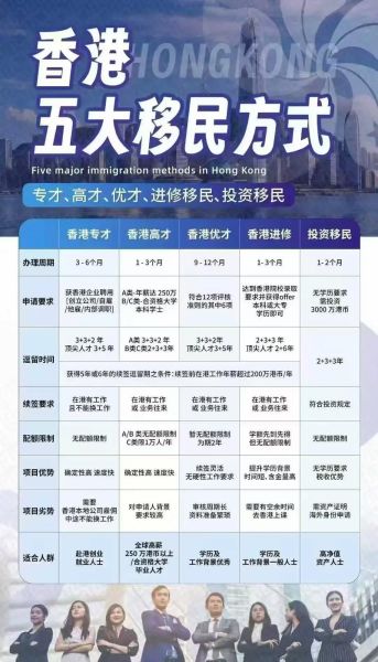 香港富人移民_如何办理