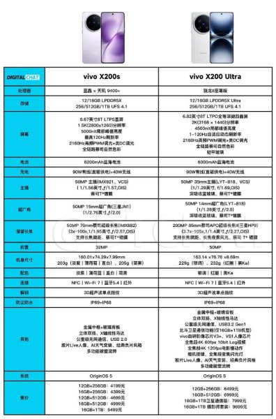 vivo手机型号怎么查_vivo如何看型号