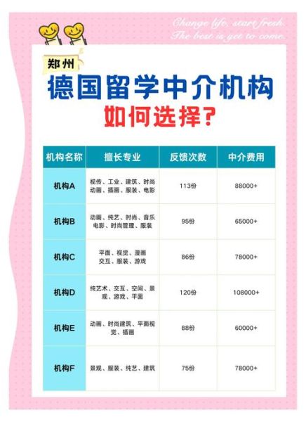 国内移民中介哪家靠谱_如何挑选正规移民机构