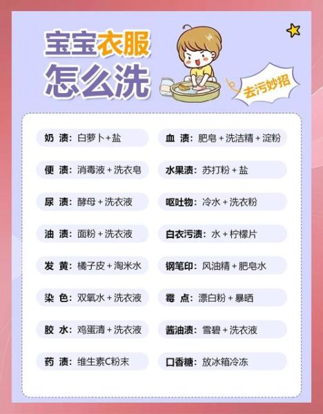 衣服脏了怎么洗_顽固污渍去除技巧