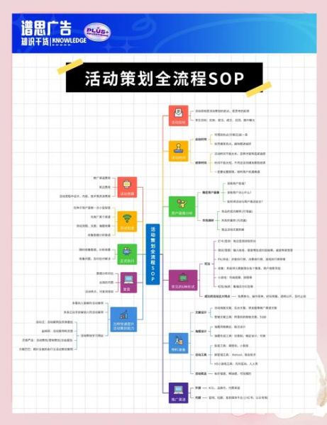 如何策划一场成功的线下活动_线下活动流程有哪些
