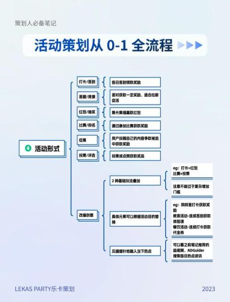 如何策划一场成功的线下活动_线下活动流程有哪些