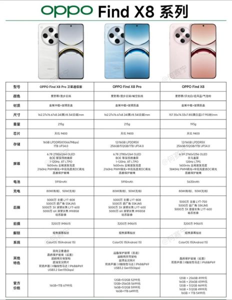 oppo手机哪个系列最值得买_oppo手机怎么选配置