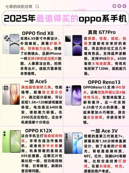 oppo手机哪个系列最值得买_oppo手机怎么选配置