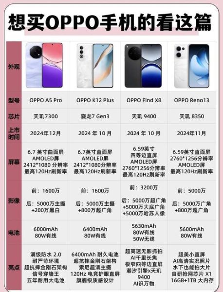 oppo手机哪个系列最值得买_oppo手机怎么选配置