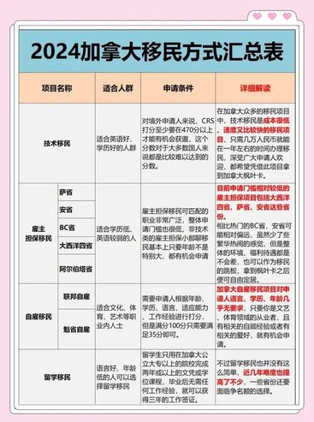 加拿大移民方法_如何申请加拿大永久居民