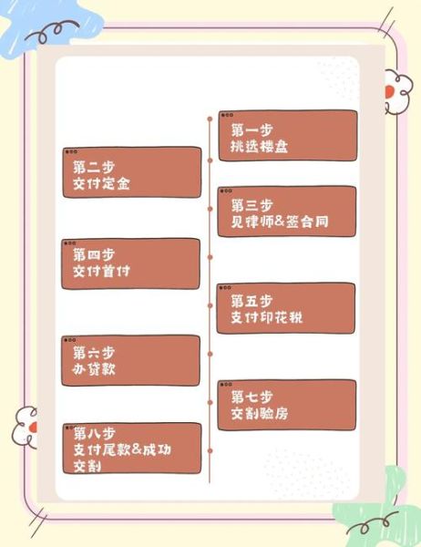 澳洲移民买房可以贷款吗_澳洲移民买房首付比例