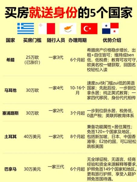 澳洲移民买房可以贷款吗_澳洲移民买房首付比例