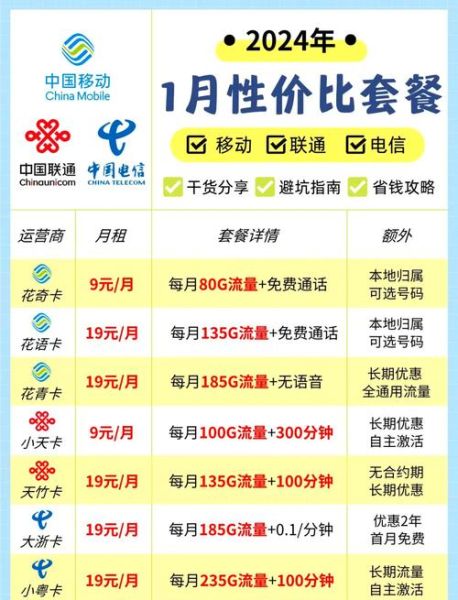 手机套餐哪个划算_如何选最省钱