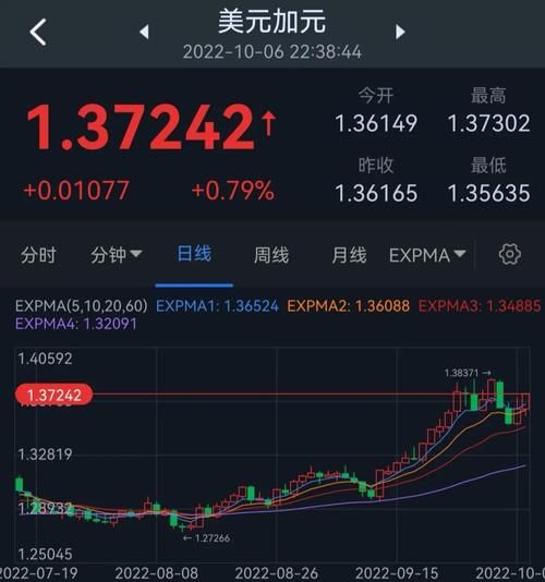 移民加元汇率走势_如何换汇最划算