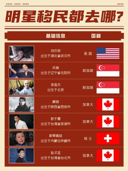 明星移民国家有哪些_移民后税务怎么规划