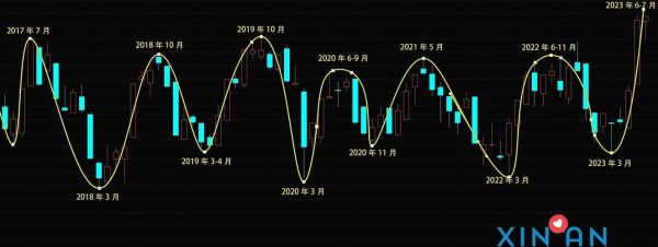 移民加元汇率走势_如何换汇最划算