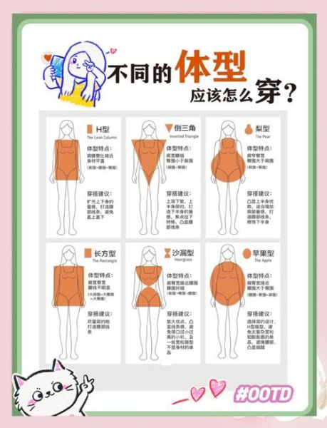 穿衣搭配技巧_不同身材怎么穿显瘦