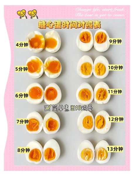鸡蛋怎么煮才不破_水煮蛋的正确做法