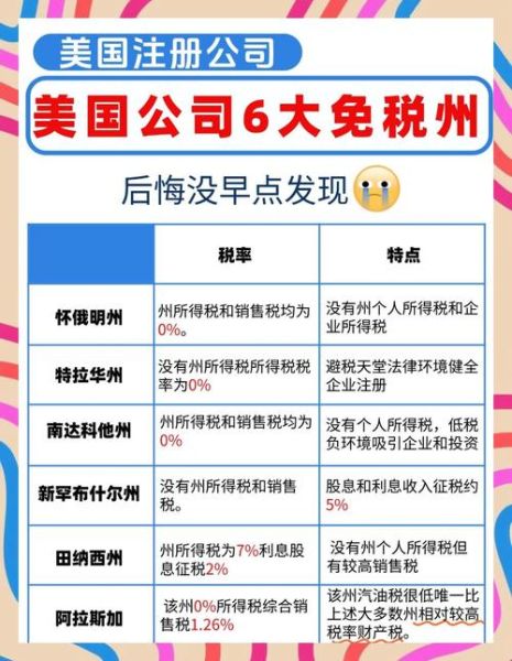 移民避税天堂有哪些_如何合法降低税负