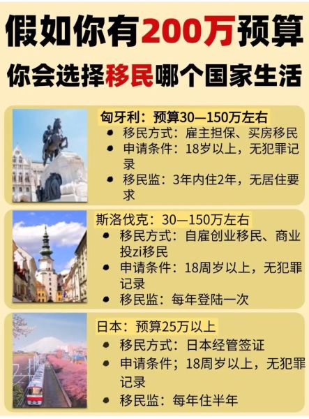 200万移民怎么选_200万移民哪个国家好
