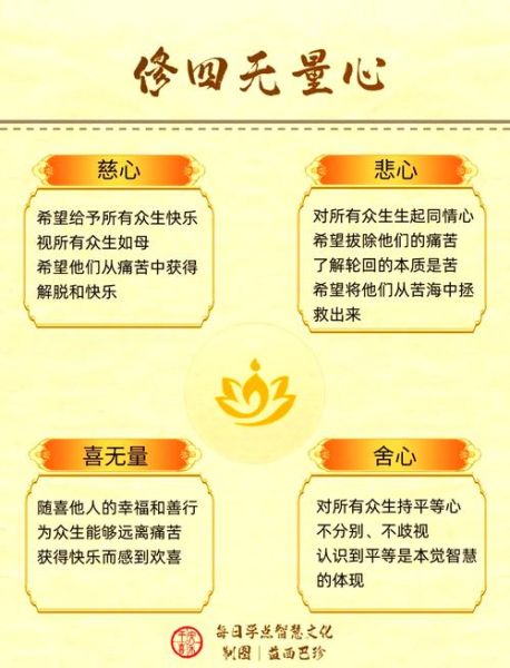 慈悲心是什么_如何培养慈悲心