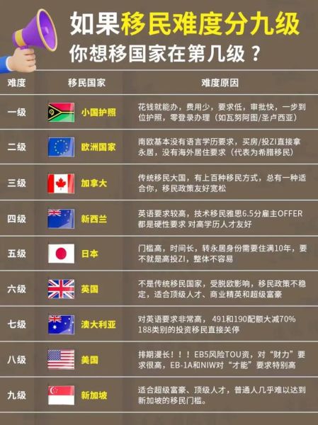 200万移民怎么选_200万移民哪个国家好